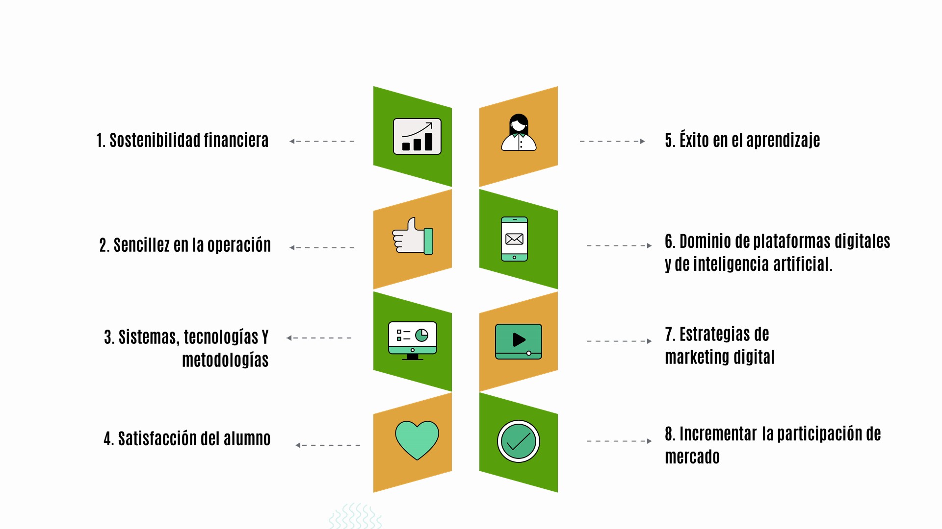 indicadores