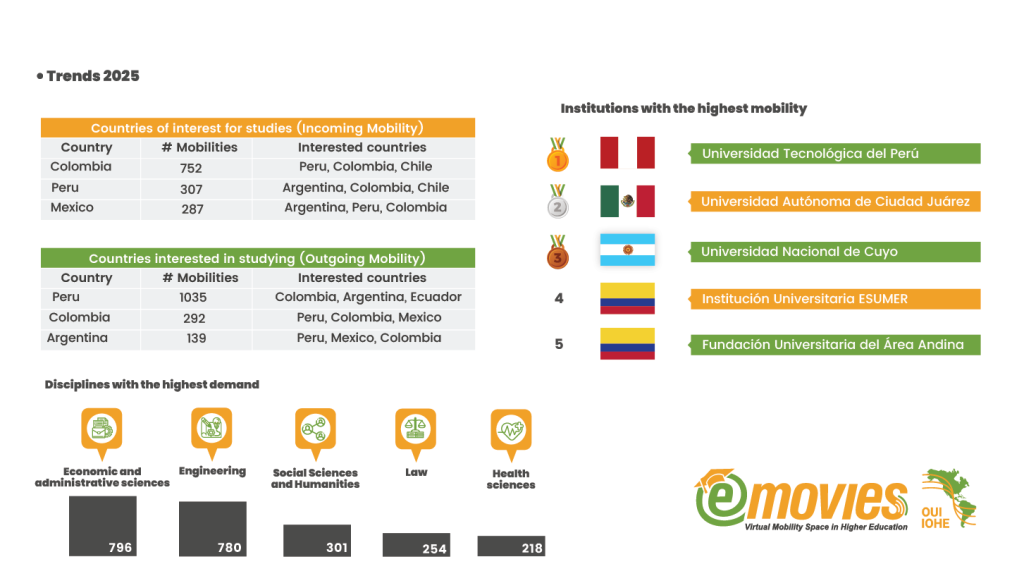 general_emovies_2025-10